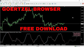 GOERTZEL BROWSER Indicator FREE DOWNLOAD