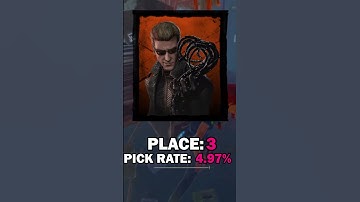 Who is the MOST PICKED Killer in Dead By Daylight (old)