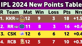 IPL Points Table 2024 - After KKR Vs MI Match 60 || Points Table IPL 2024 || Ank Talika ipl 2024