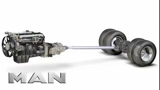 Automated Man Tipmatic Gearshift System Man Truck & Bus