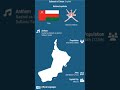 Saltanat of Oman  #oman #gulf