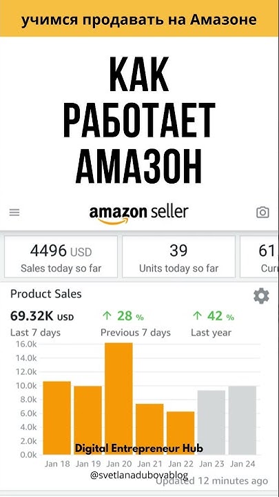 Как работает Амазон. Что продавать на Амазоне - YouTube