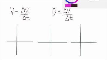 Philfour AP Physics 1 : Kinematics In One Dimension - Acceleration