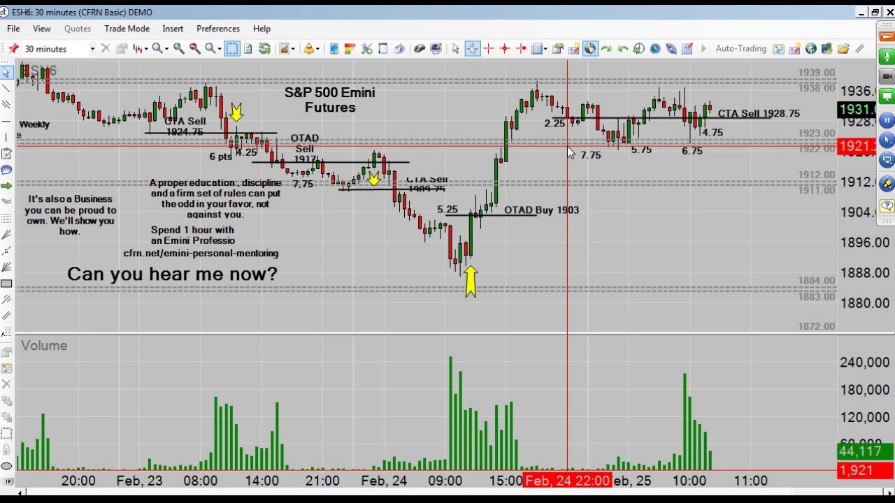 trading screen CFRN Emini Daily Live Broadcast for Thursday 02/25/16