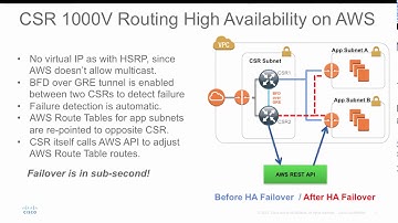 Deploy CSR1000V High Availability on AWS