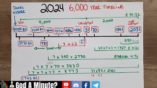 2024 Rapture In The 6,000 Year Plan