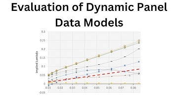 Do You Know Your Biases? A Monte Carlo Analysis of Dynamic Panel Data Estimators