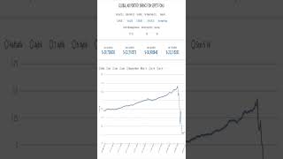 Fon Sepeti Fonu Çöktü %39 Zarar Yatırımcılar Şokta