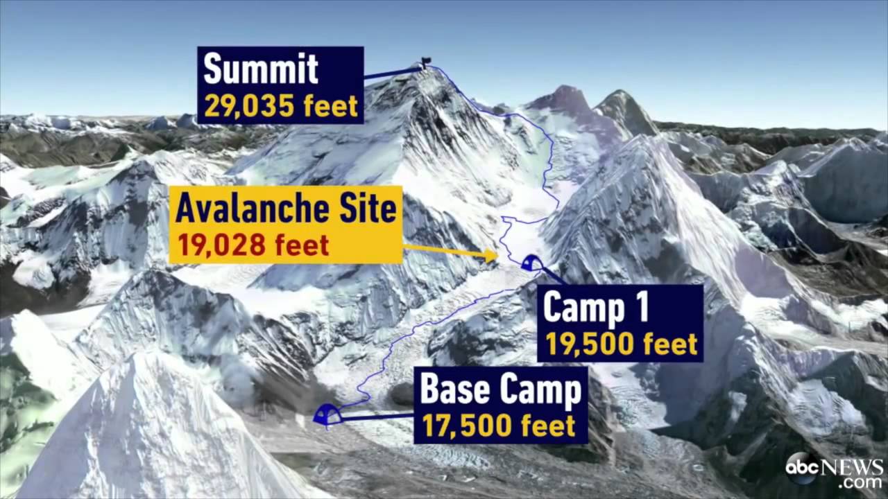 Climbing Everest YouTube
