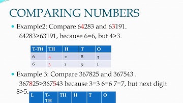 Grade 4  - Mathematics  -  Large Numbers Part 2