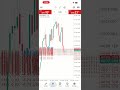 #shorts #trading #forex