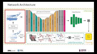 Learning-based Localizability Estimation for Robust LiDAR Localization: IROS22 Best Paper Award Talk