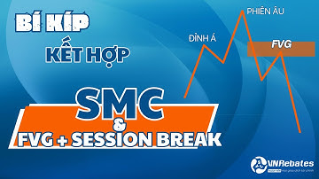 SMC#11. "Bí kíp" trading - Cấu trúc SMC kết hợp FVG và Session break, sự kết hợp hoàn hảo