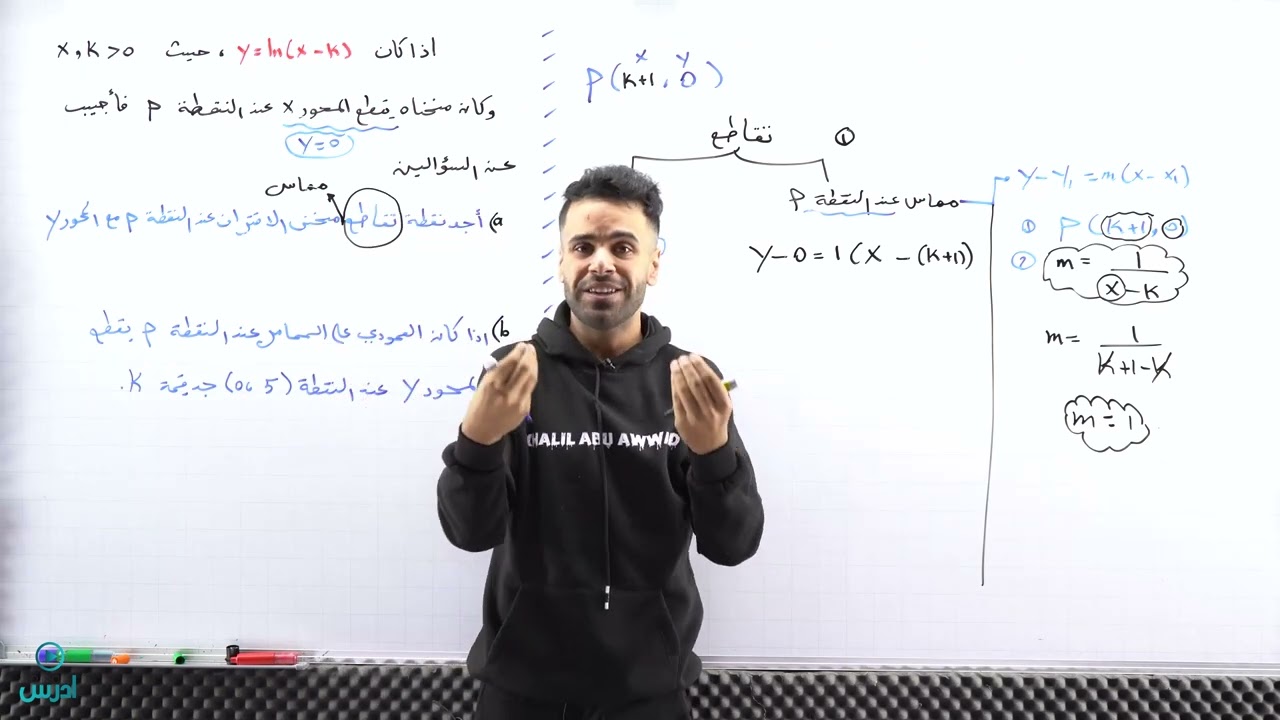 سلسة التهكير وحدة التفاضل الجزء الثاني - (توجيهي العلمي) - الأستاذ منذر ابوعواد