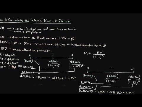 How to Calculate the Internal Rate of Return | Part 1