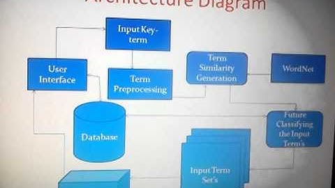final year project-vel tech  high tech
