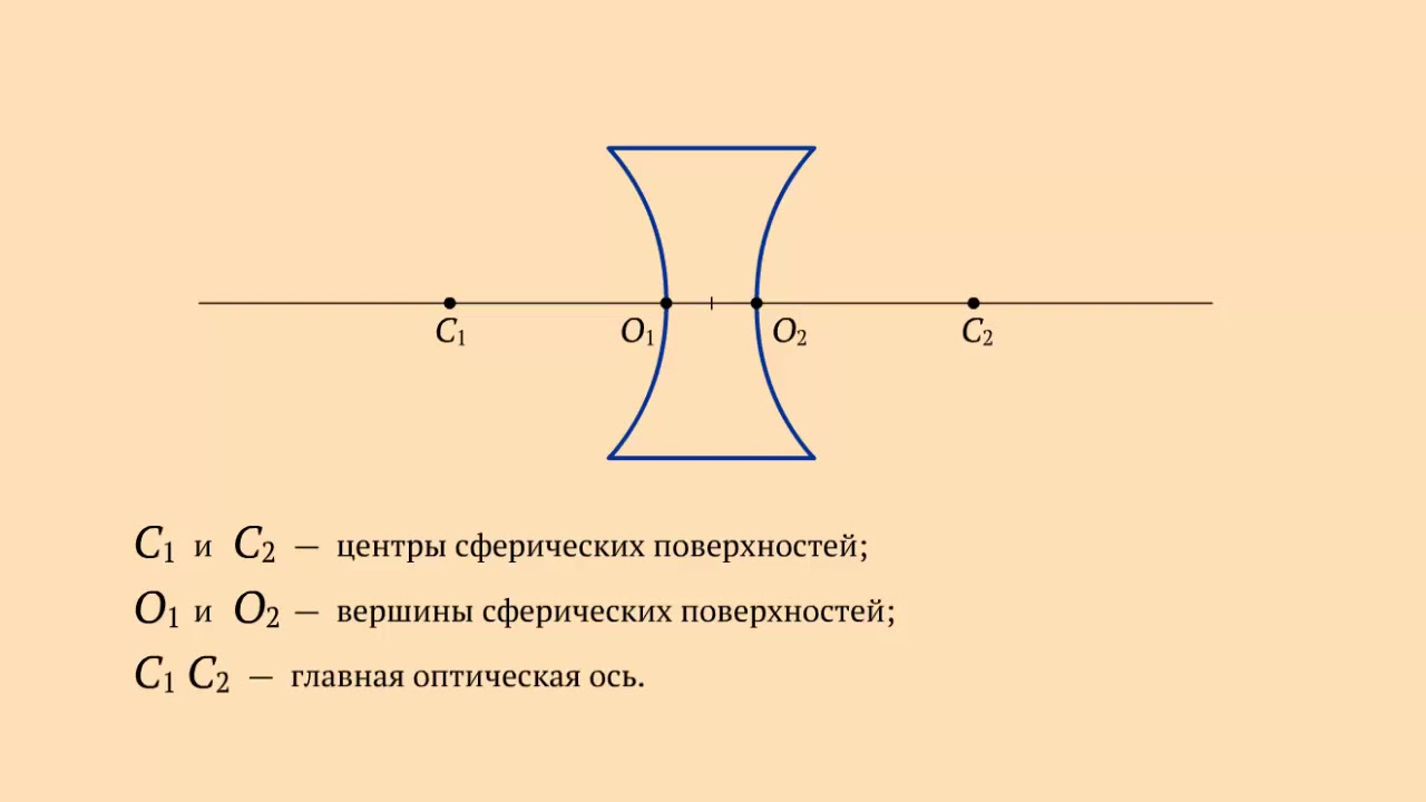 Рассеивающая линза