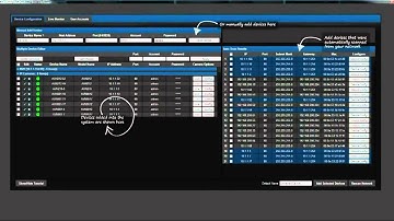 Software CMS AVTECH 36CH