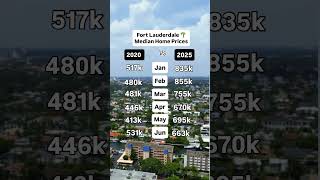 Home prices in Fort Lauderdale in 2025 compared to 2020. #fortlauderdalerealestate