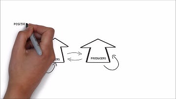 [Technology of the week] Platform Mediated Markets