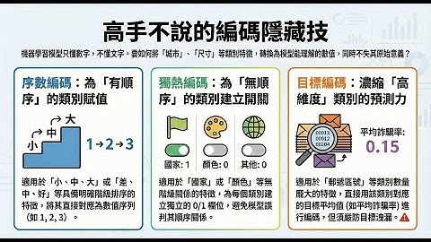 用AI學AI-高手不說的編碼隱藏技