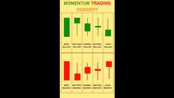 Candlestick Chart Basics to Advanced | Stock & Crypto Trading #trading #stockmarket #nifty #forex