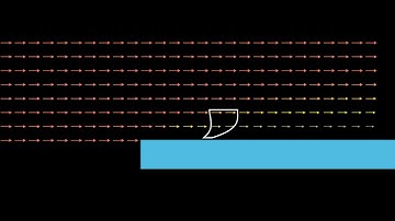 Boundary Layer Animated Over Flat Plate