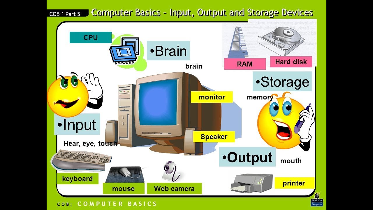 Input output devices. Input and output devices of Computer. Output devices of Computer. Input and output devices. Input output Hardware.