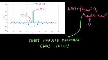 Mod3 Lec3: Issues with Ideal Filter and Introduction to FIR Filters