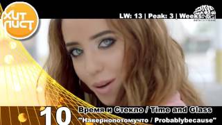 Top 20 Russian Songs of August 21, 2016 (Хит Лист)