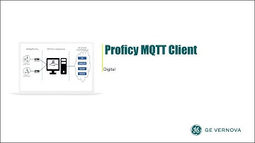 How the MQTT Client Works with Configuration Hub