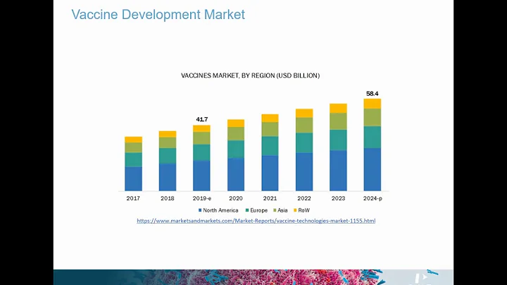 Accelerating vaccine development using a next generation microfluidic CE platform