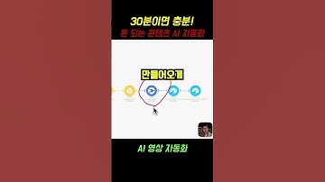 30분이면 충분! 돈 되는 콘텐츠 AI 자동화
