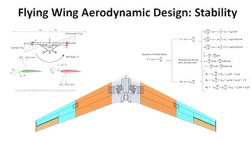 Aerodynamics behind Flying Wings and Tailless Aircraft (Part 2): Stability