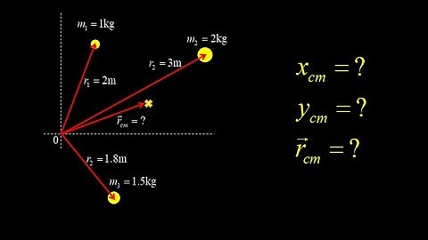 Center of mass for a 2D point mass distribution.