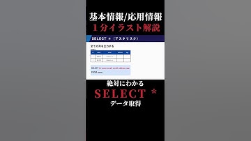 【本編はこちら】【SQL】SELECT * の使い方｜1分イラスト解説【基本情報/応用情報技術者試験】 #shorts  #応用情報技術者試験 #基本情報技術者試験 #データベース #SQL