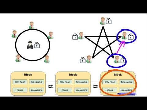 【Python + ブロックチェーン】#4 ブロックチェーンとは