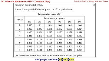 2013 General Maths HSC Q26e Find future value of lump sum investment from compound interest table