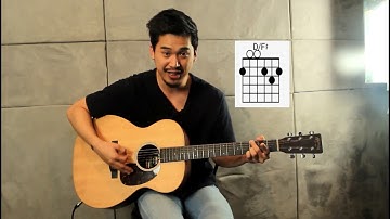 Turning Point | Cornerstone Music Philippines | Chords Tutorial