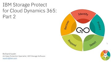 Data Resiliency for Dynamics 365 with IBM Storage Protect for Cloud - A8