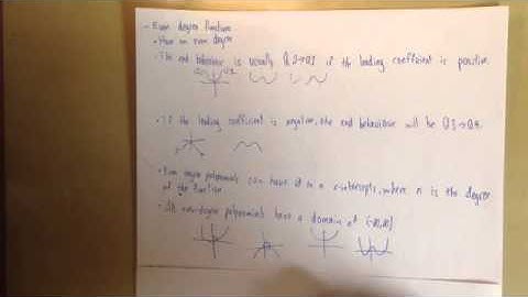 Advanced Functions 12: Sections 1.1-1.4