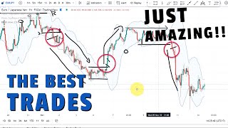 This Free Indicator will change the way you trade. Simply amazing!!!