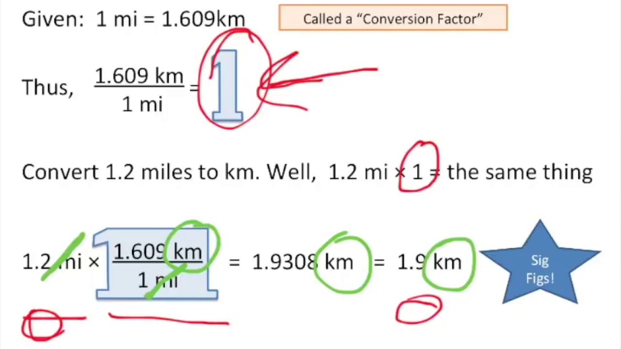 Dimensional Analysis - YouTube