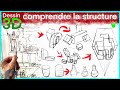 Apprendre  dessiner exercices de bases 