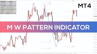 M W Pattern Indicator for MT4 - FAST REVIEW