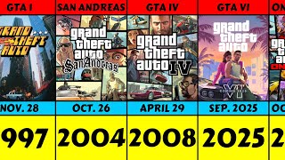 Every Grand Theft Auto Poster From 1997 To 2023