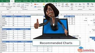 E-27: Combo and Recommended Charts (Other Excel Charts) (Part-III)
