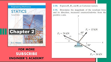 Express F1, F2 and F3 as Cartesian vectors. | Hibbeler Statics | Engineers Academy