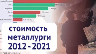 Металлургические компании России 10 лет. капитализация 2012-2021