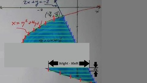 Lesson Ex 41.17 Area of a Region: Graphic Approx & Calculus; Manual Solve